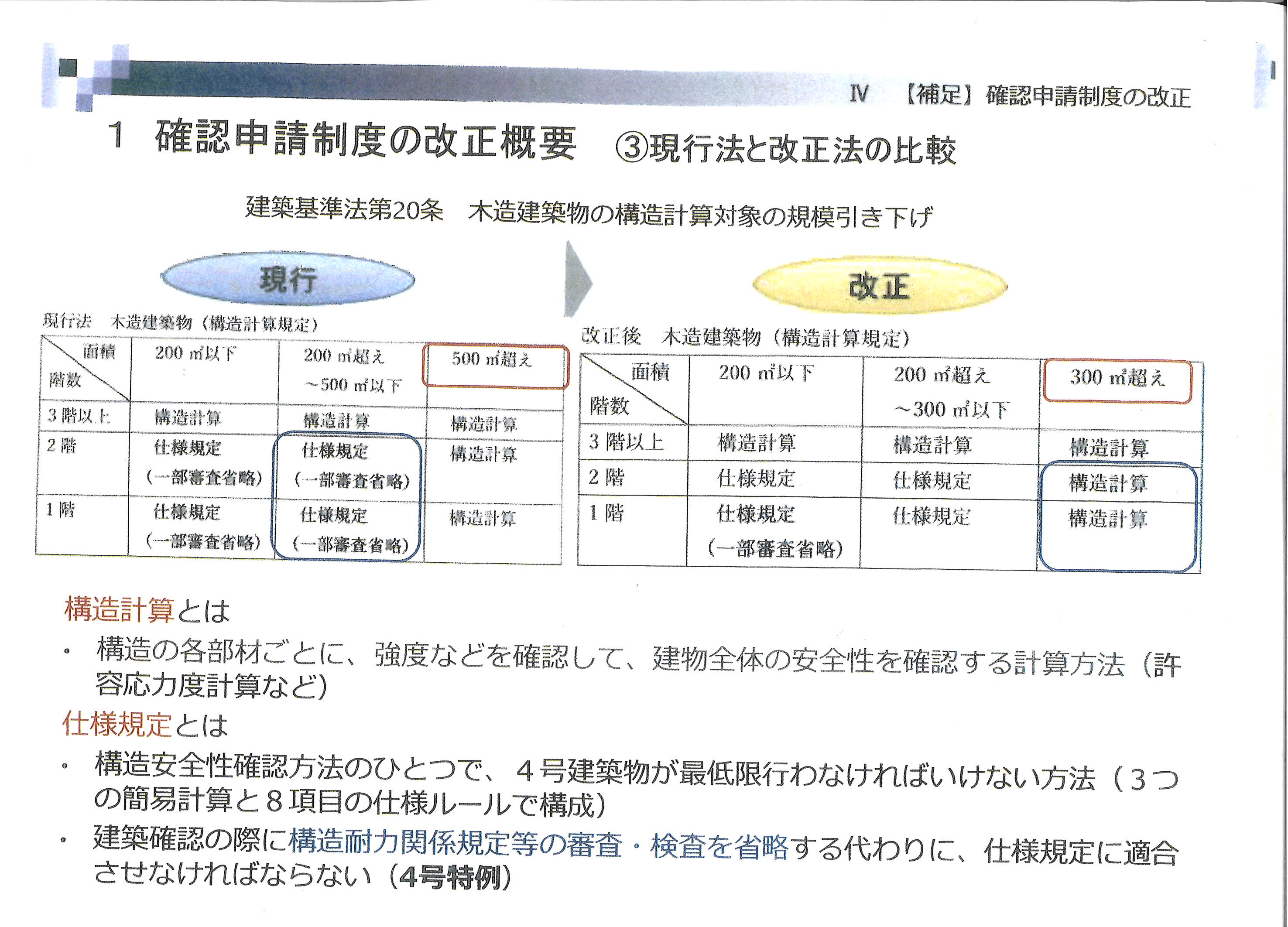 建築基準法の確認申請制度が大きく変わり、増改築や大規模リフォームに影響が